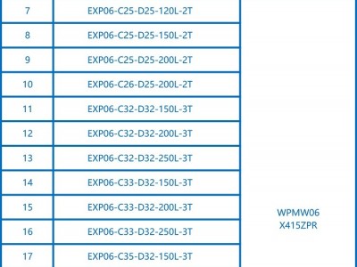 EXP 快进给立铣刀杆非标定制图3