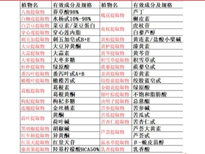 供应荷叶提取物荷叶碱2% 荷叶黄酮10% 水溶性荷叶碱5%图2