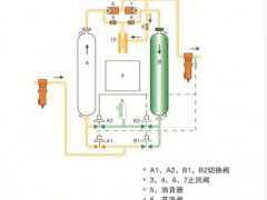 零气耗鼓风热再生吸附式干燥机