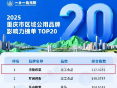 榜首！涪陵榨菜登顶 2025 重庆区域公用品牌影响力榜单