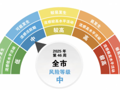 重庆发布流感风险等级：本周全市多区域为中等风险，进入活跃期