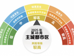 重庆疾控最新提醒：流感风险等级较高，5 点防护建议请收好